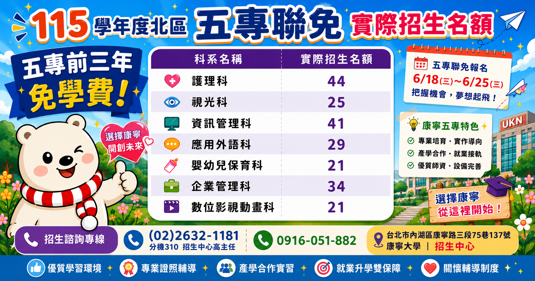 五專聯合免試實際招生名額